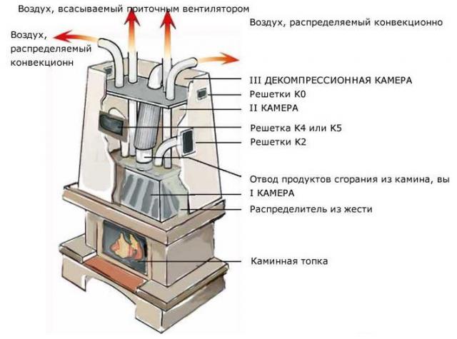 Схема пристрою каміна